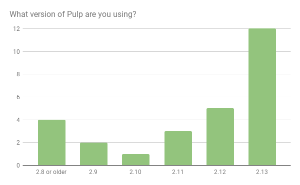 What version of pulp do you use?