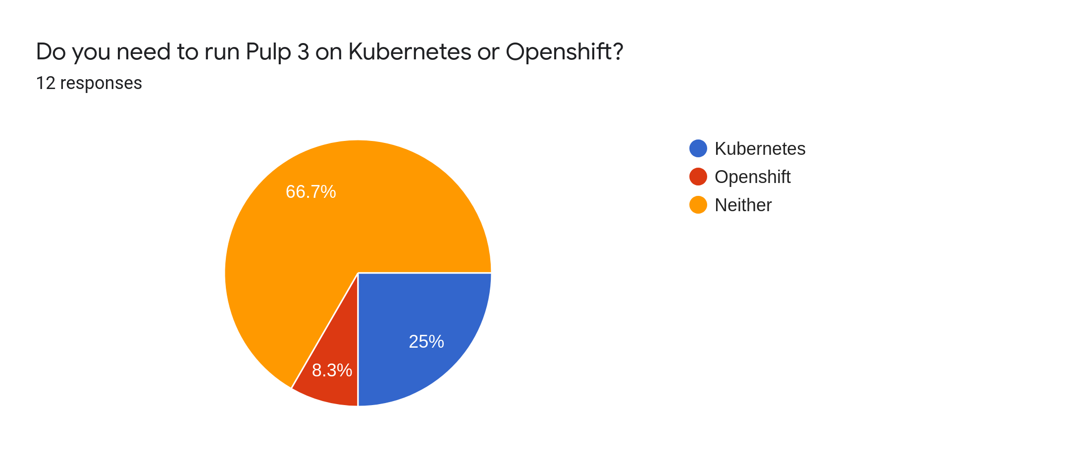 Do you need to run Pulp 3 on Kubernetes or Openshift?