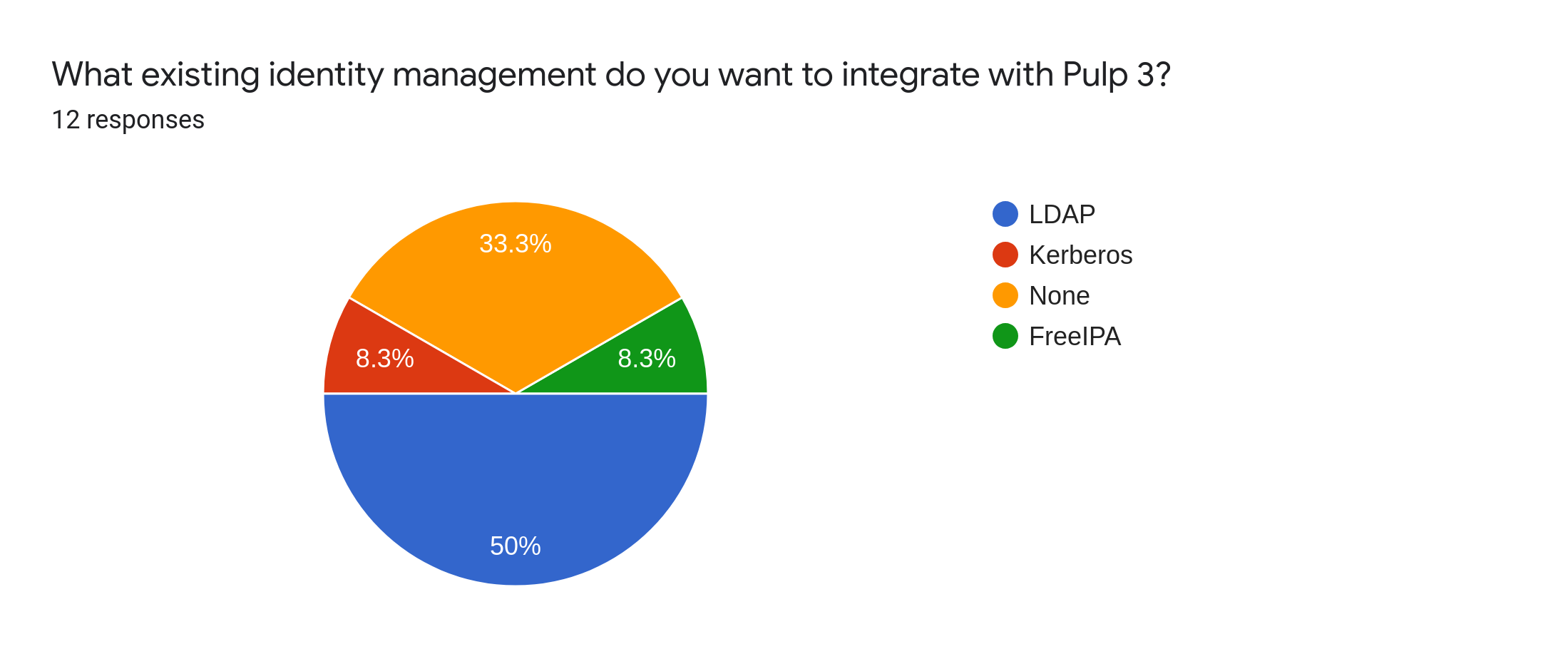 What existing identity management do you want to integrate with Pulp 3?